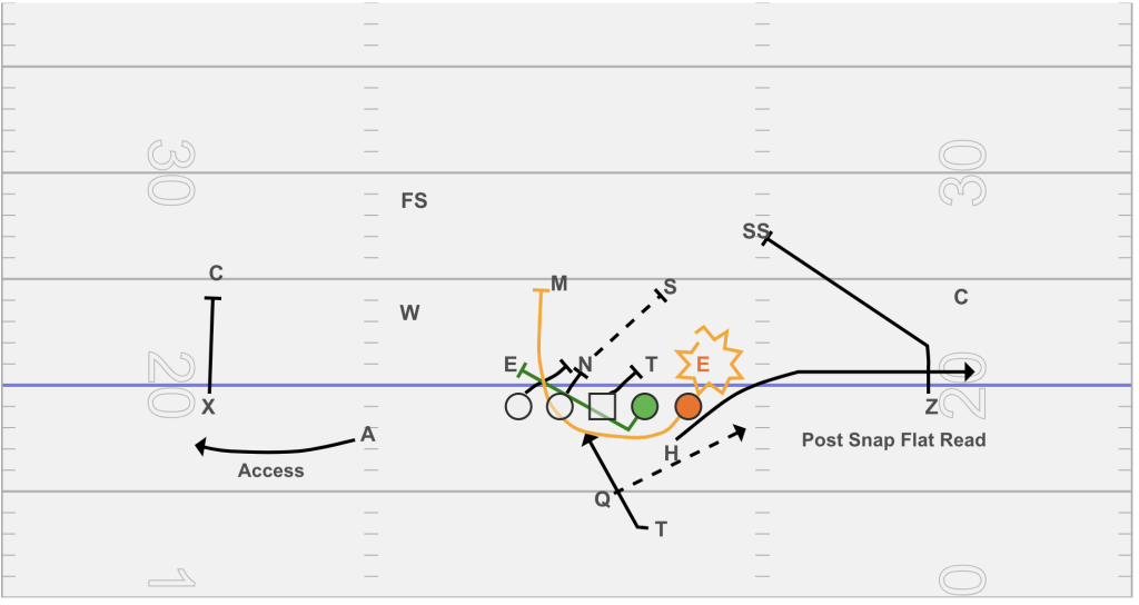 GT Counter Bubble Slip